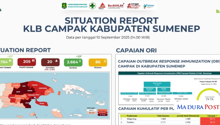 PAMFLET. Potret capaian cakupan vaksinasi. (Istimewa for MaduraPost)